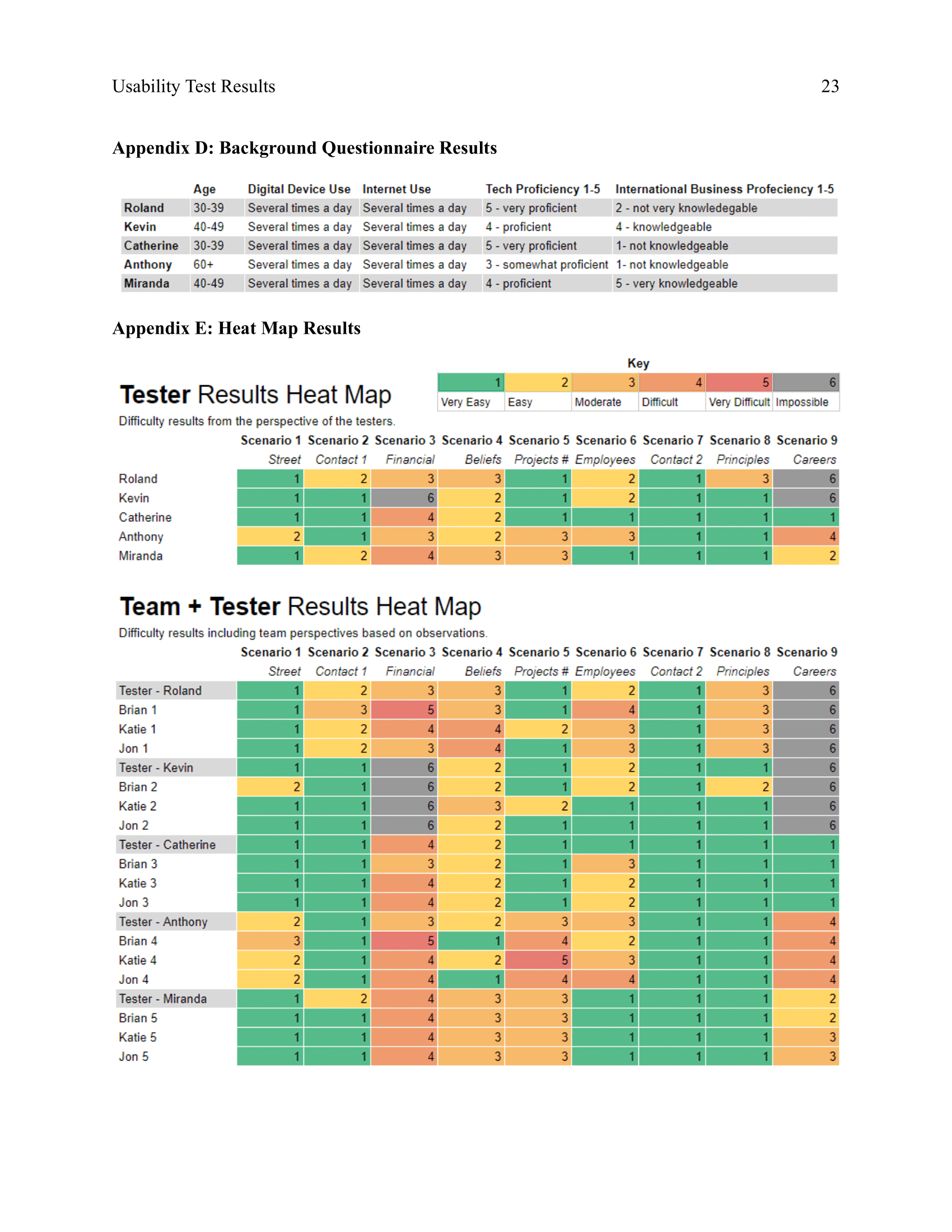 Heatmap depicting green, orange, and red boxes.